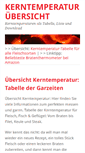 Mobile Screenshot of kerntemperatur.org