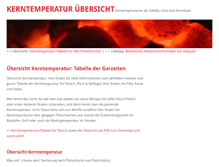 Tablet Screenshot of kerntemperatur.org
